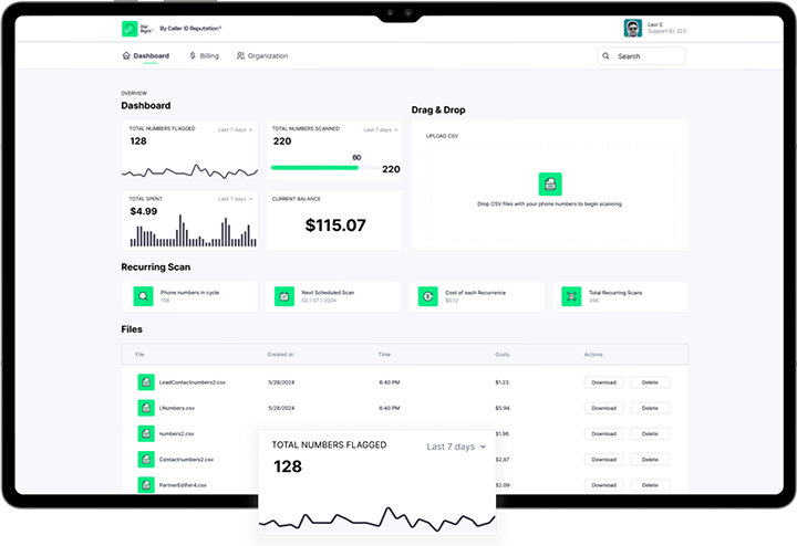 Comprehensive lead list auditing